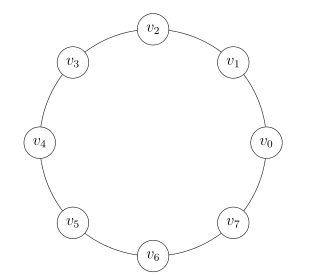 Ciclo